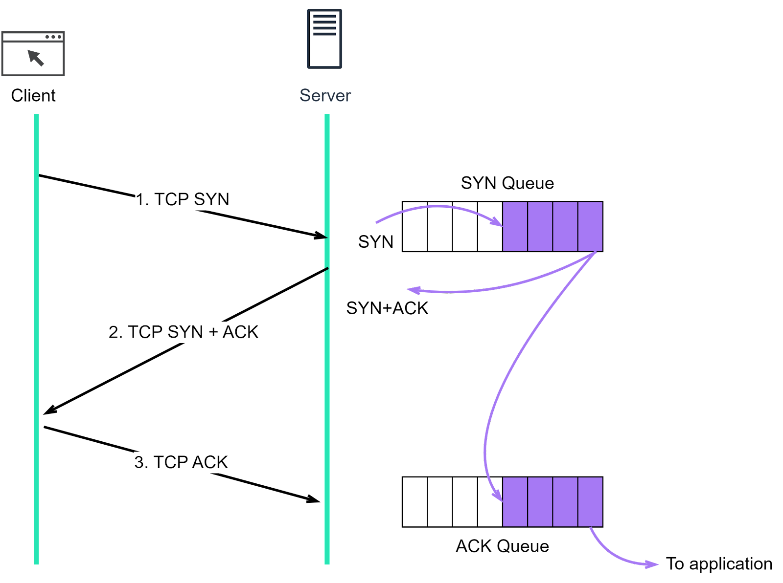 Everything You Always Wanted to Know About TCP But Too Everything You Always Wanted to Know About TCP But Too