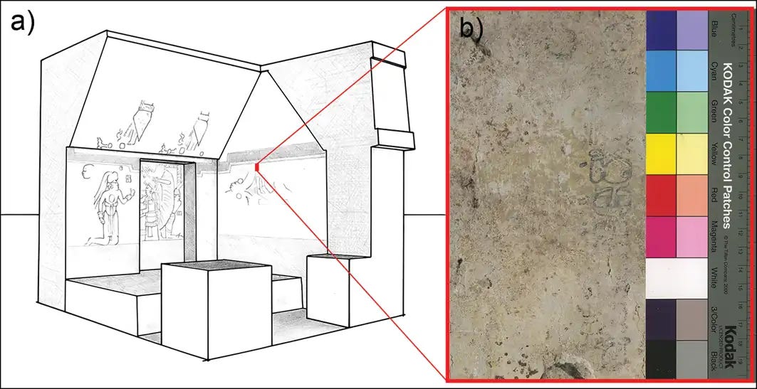 **(a)** Artist’s reconstruction of Structure 10K-2, showing the painted figures on the north and east walls and the location of the signed mathematical formula discussed in the text. **(b)** Text 19 as it appeared on the east wall of Structure 10K-2. Image credit: F. D. Rossi and H. Hurst.