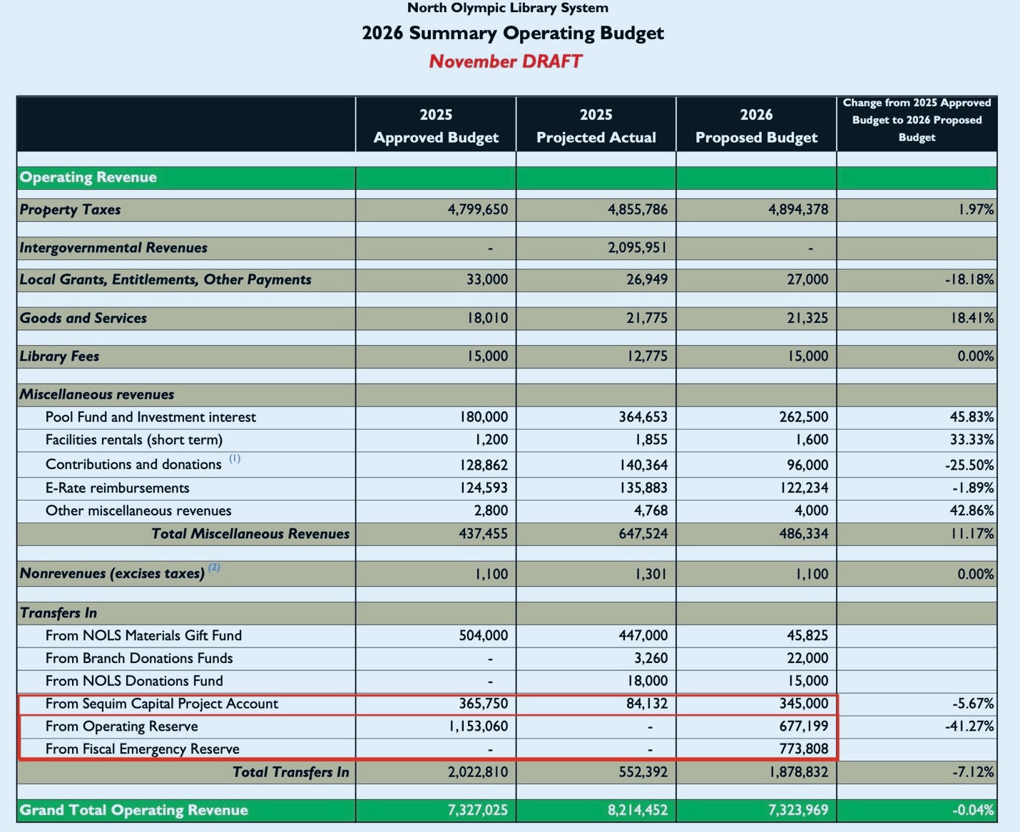 A spreadsheet with numbers and text

Description automatically generated