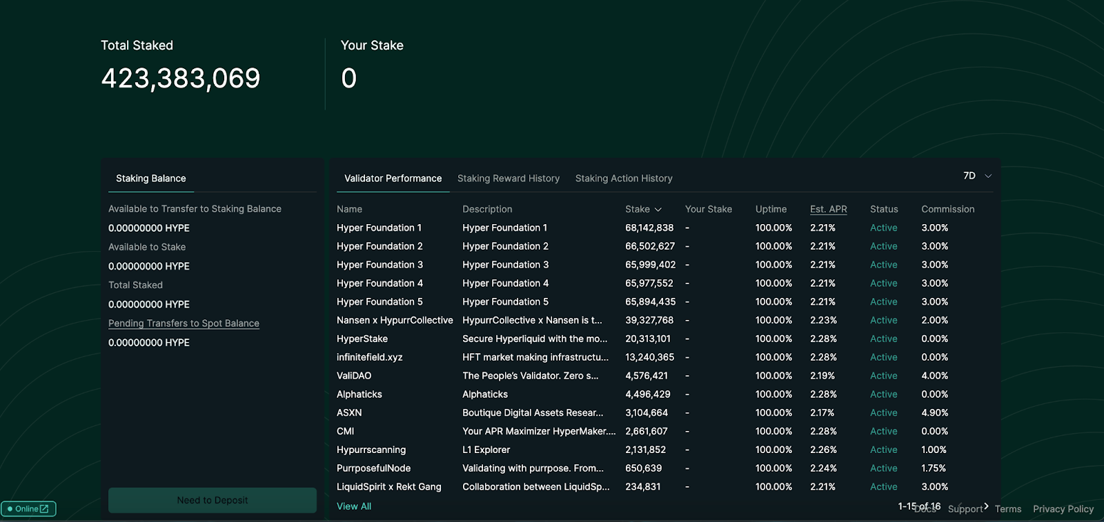 💦 Hyperliquid: El hype es real