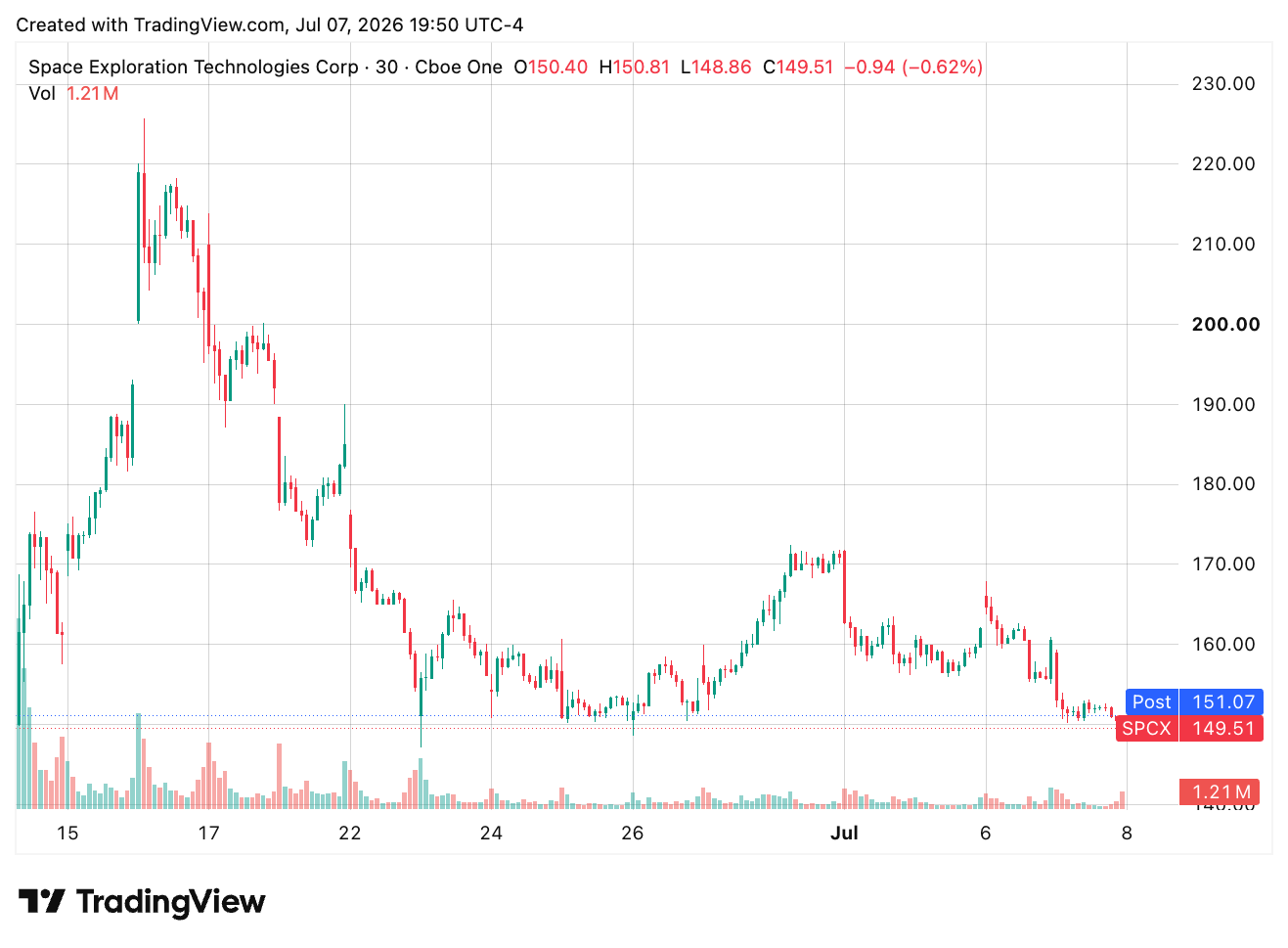 TradingView chart TradingView chart