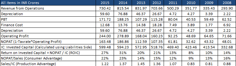 capital allocation -6 capital allocation -6