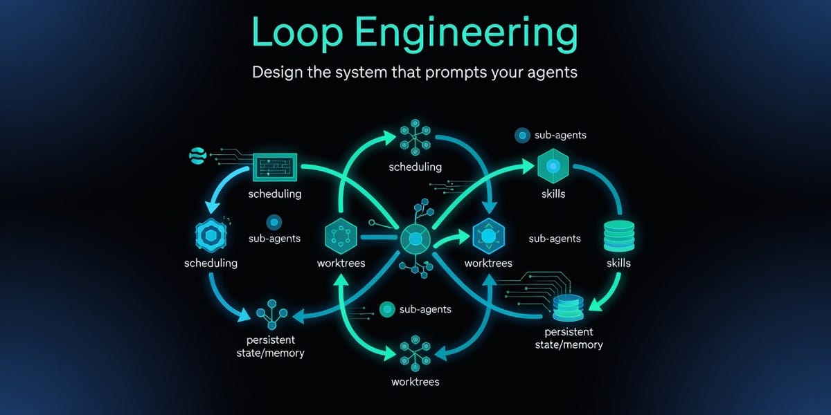 What Is Loop Engineering in AI Coding? - Verdent Guides
