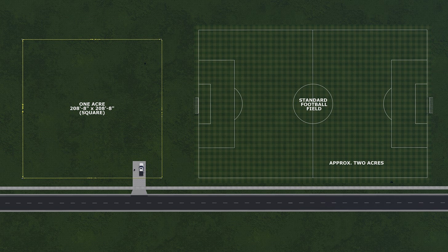 Understanding Land Size: - by Brandon Rogers