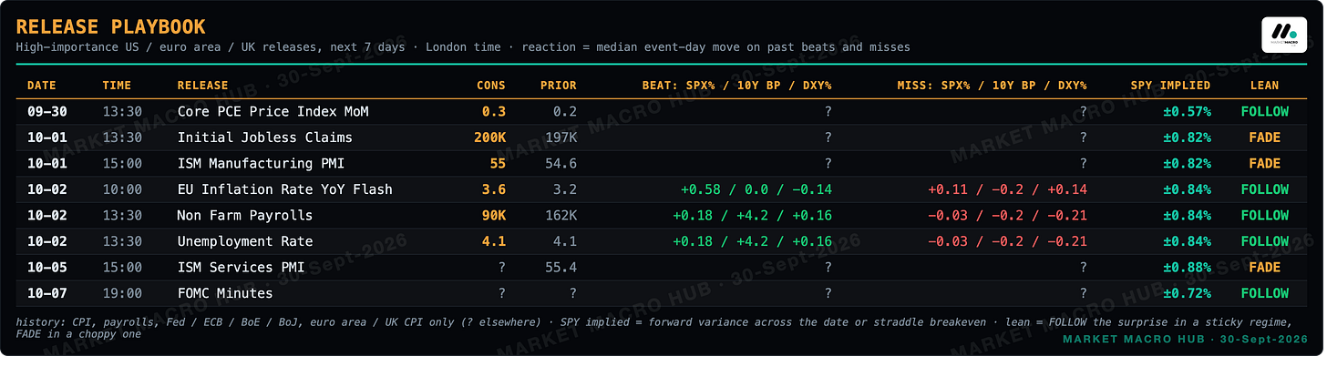 Release playbook Release playbook
