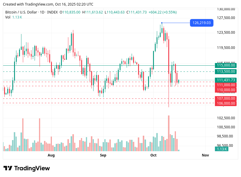 TradingView chart TradingView chart