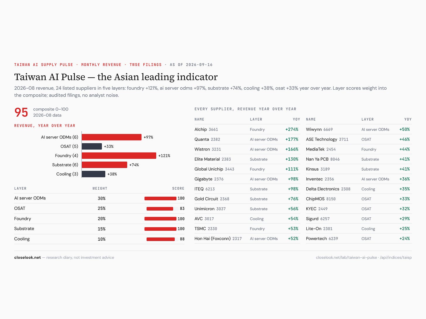 taiwan ai pulse 2026 10 10 taiwan ai pulse 2026 10 10