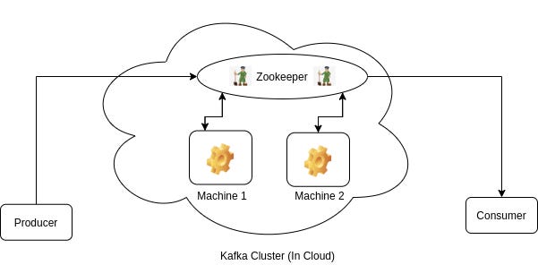 Kafka Zookeeper