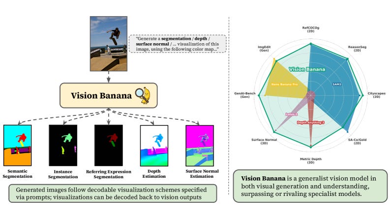 Last Week in AI #340 - OpenAI vs Musk + Microsoft, DeepSeek v4, Vision Banana
