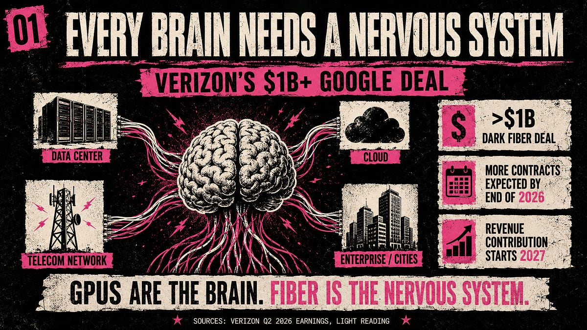 Verizon secures $1B+ Google deal for AI data center dark fiber