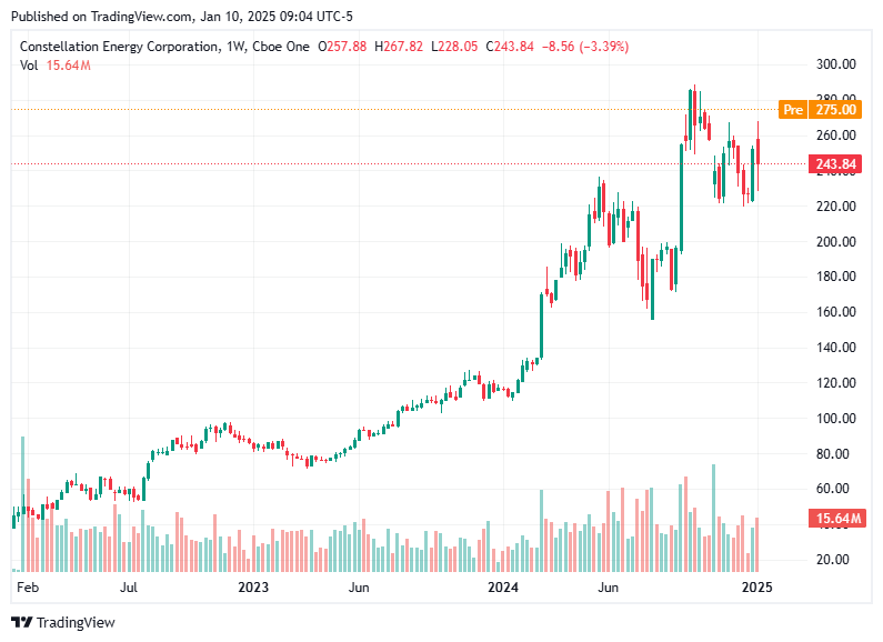 TradingView chart TradingView chart
