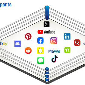 El fin de las redes sociales 