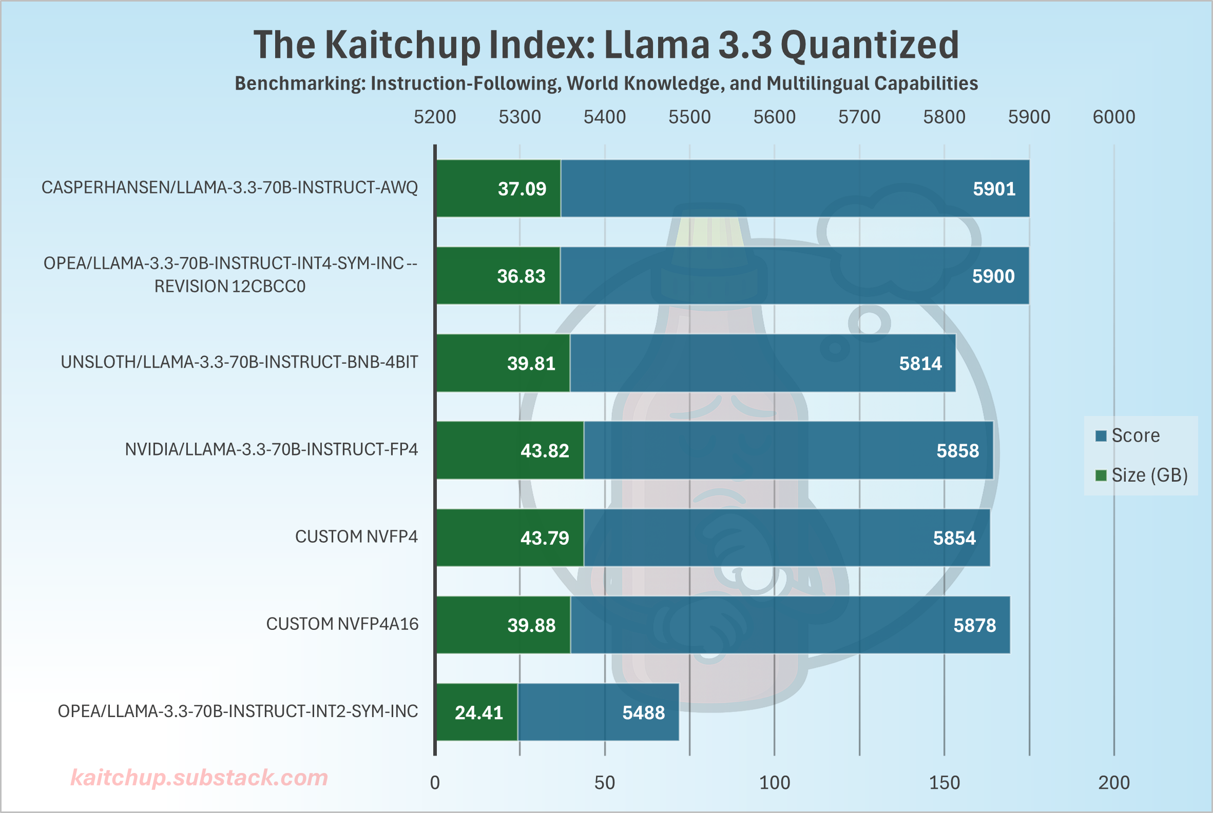 NVFP4: Same Accuracy with 2.3x Higher Throughput for 4-Bit LLMs