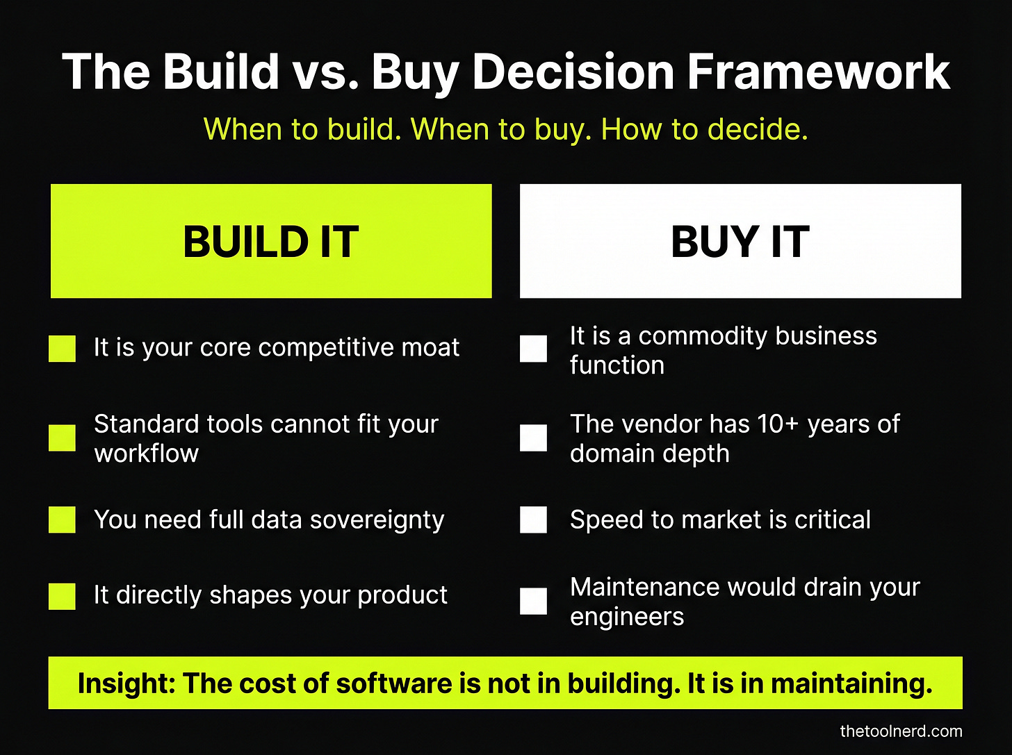 The Build vs. Buy Decision Framework