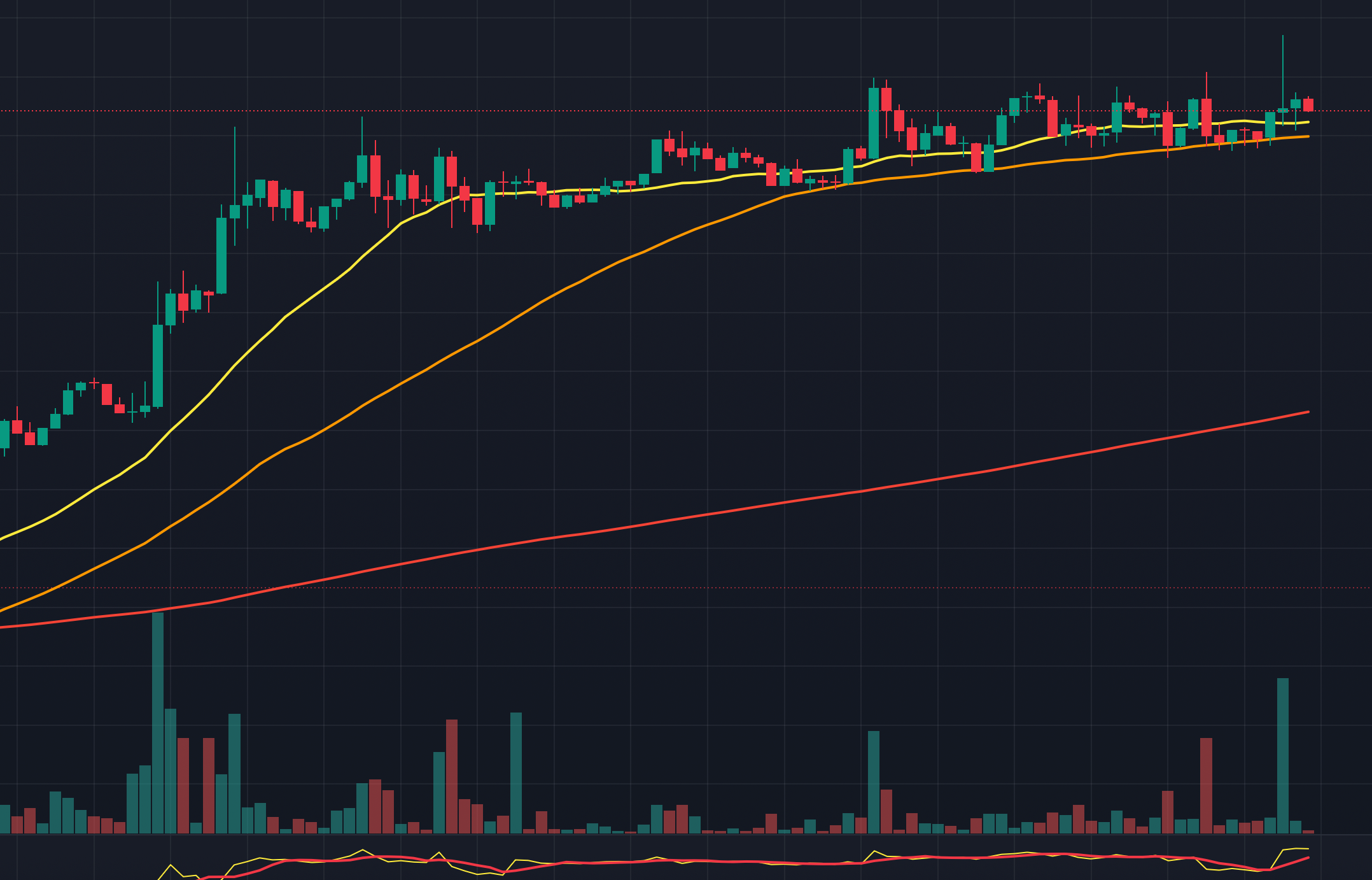 Bitcoin vandaag: 12 mei - by Roelf Sluman (CryptoCoiners)