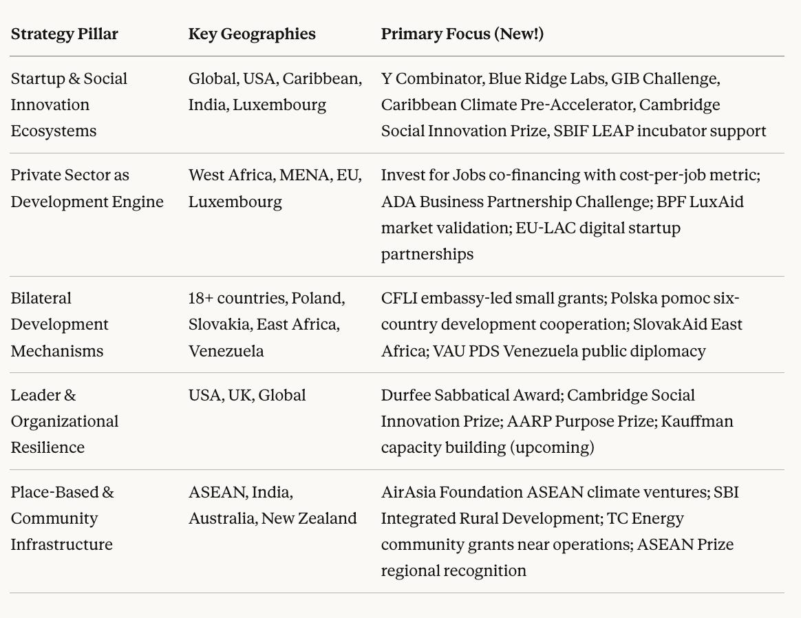 Intersectional Stack Cross-Cutting / Intersectional Impact: April 2026 Funding Opportunities ...