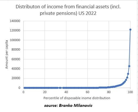 Risk and Privilege - Charles Hugh Smith's Substack