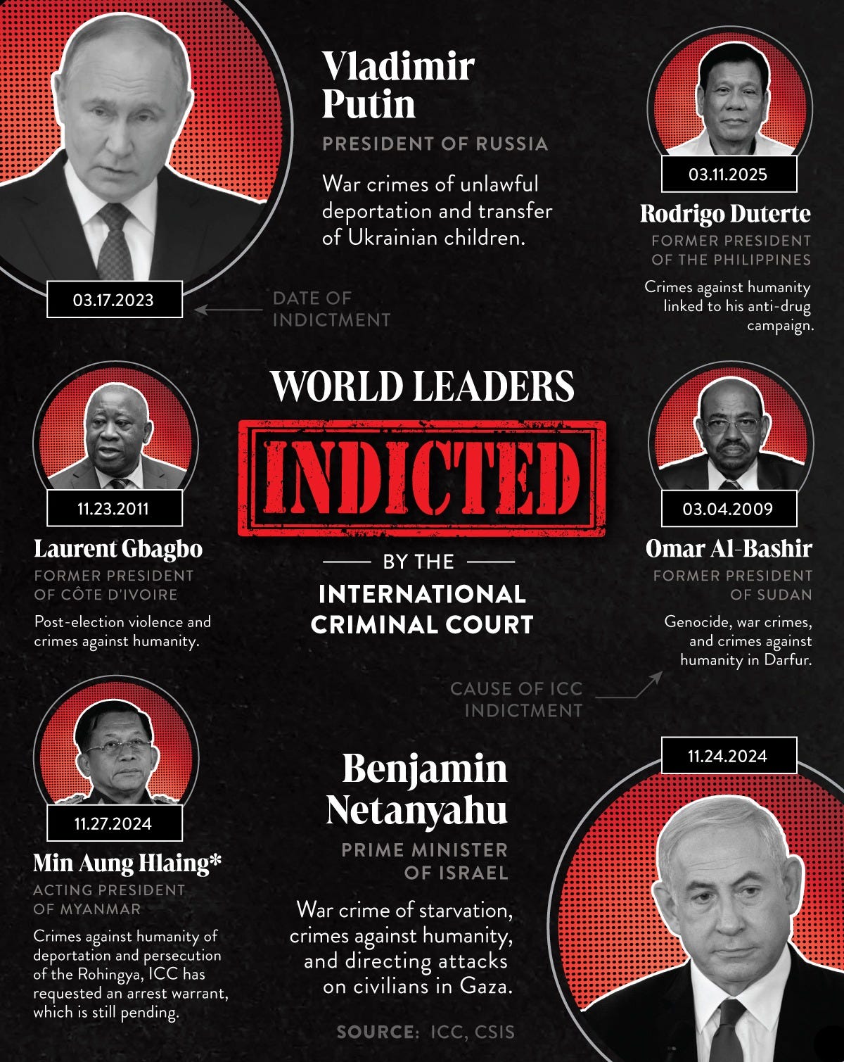 A graphic showing current and former heads of governments indicted by the ICC