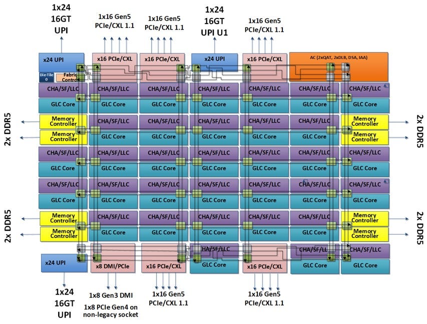 Intel Sapphire Rapids MCC Die Diagram - ServeTheHome Intel Sapphire Rapids MCC Die Diagram - ServeTheHome