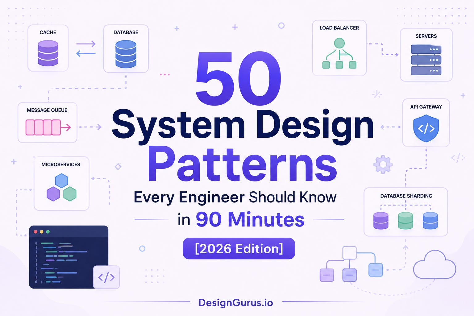 50 System Design Patterns Every Engineer Should Know in 90 Minutes ...