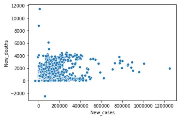 Data Visualization Scatter Data Visualization Scatter