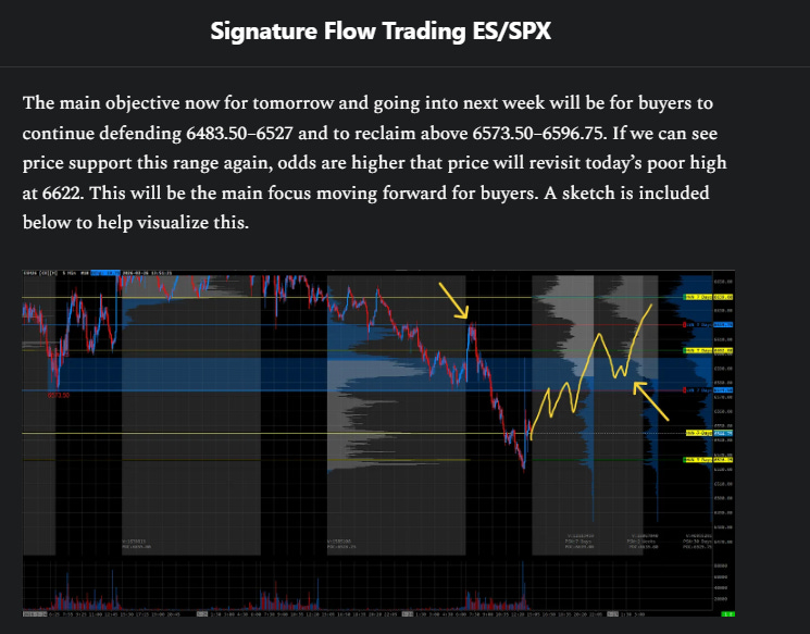 ES Futures Levels & Plan - 4/2/26 - by Jack Emini