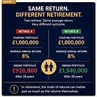 Why Two Retirees Can Earn The Same Return... And One Still Runs Out Of Money