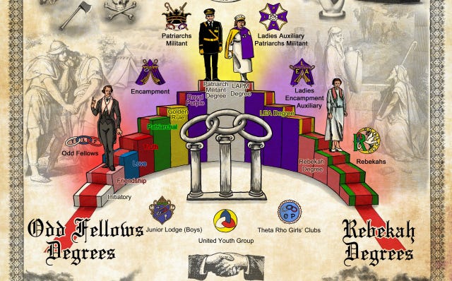 Whence: Origins and Evolution - A Tale of Obscurity and Power