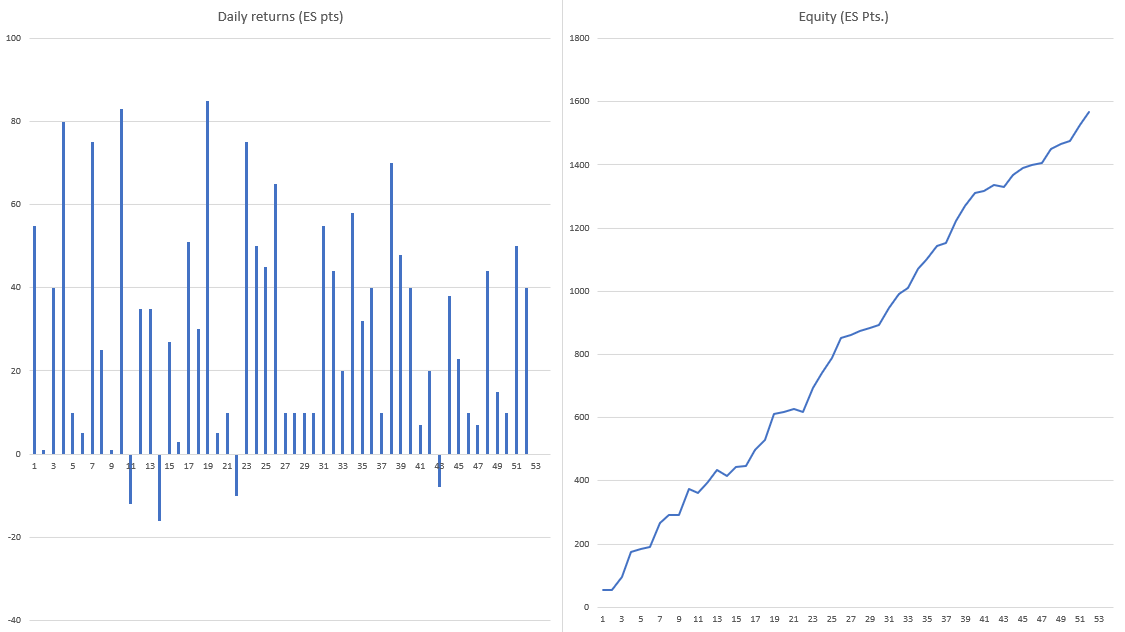 Current research and my substack structure (February 2023)