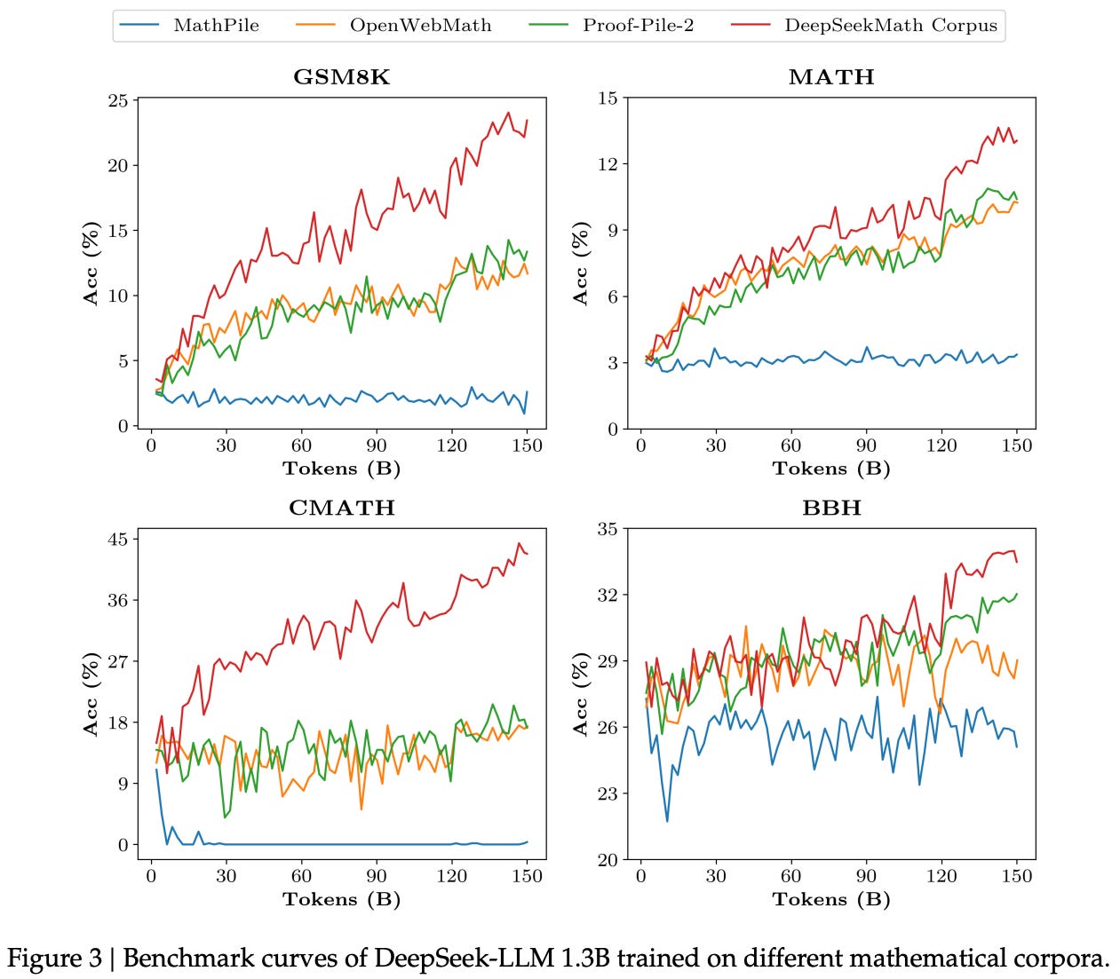 Group Relative Policy Optimization (GRPO)