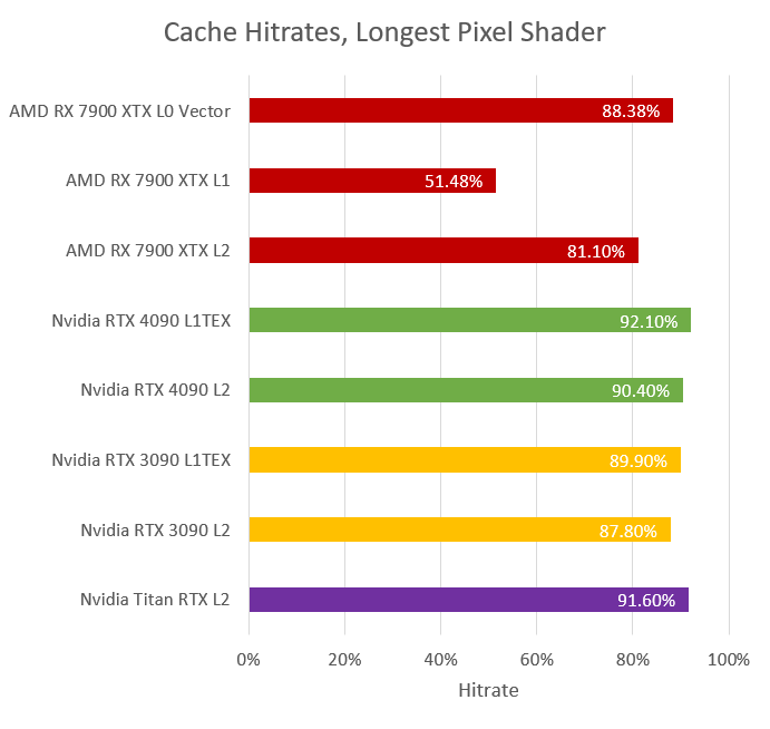 Analyzing Starfield's Performance on Nvidia's 4090 and AMD's