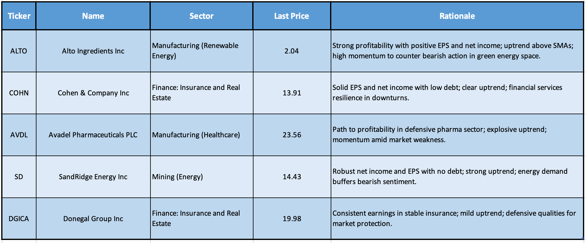 FREE REPORT! Our Analysis Identified Five Stocks Thriving in Spite of ...