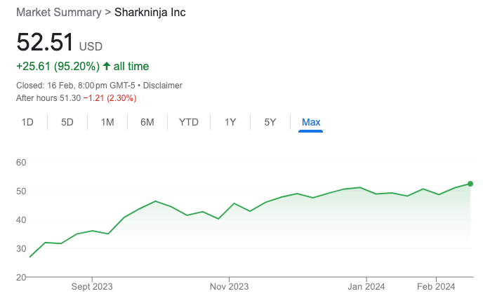 Displaying Is SharkNinja the Next... Displaying Is SharkNinja the Next...