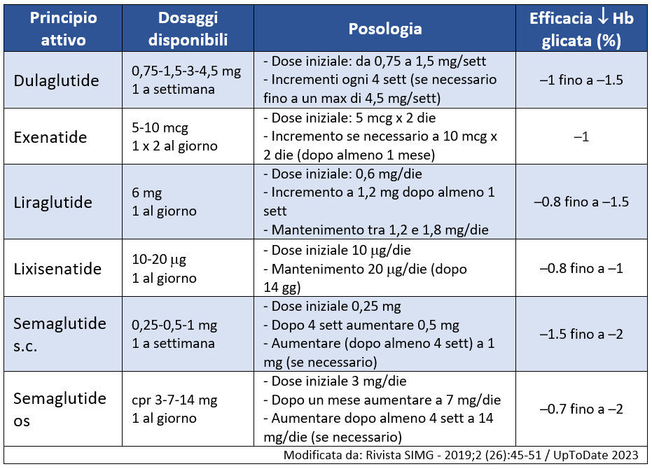 glp 1 agonistleri 🔎 APPROFONDIMENTO: GLP-1 agonisti