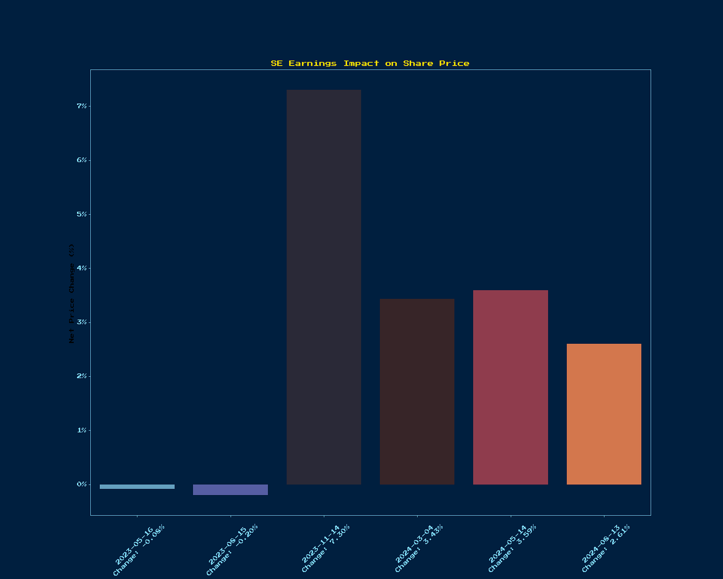 Generated Chart 1