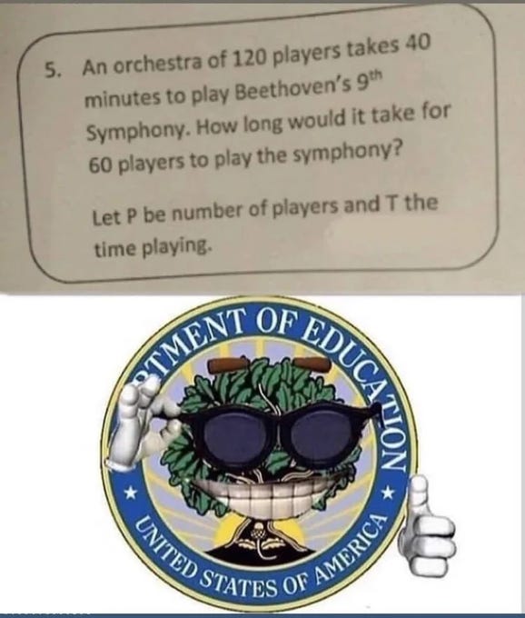 A page with text stating, "An orchestra of 120 players takes 40 minutes to play Beethoven\'s 9th Symphony. How long would it take for 60 players to play the symphony? Let P be number of players and T the time playing." Below the text, a logo of the United States Department of Education with a tree, sunglasses, and two thumbs-up hands.