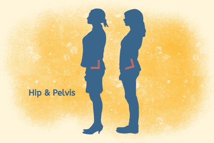 Pelvic Tilt Pelvic Tilt