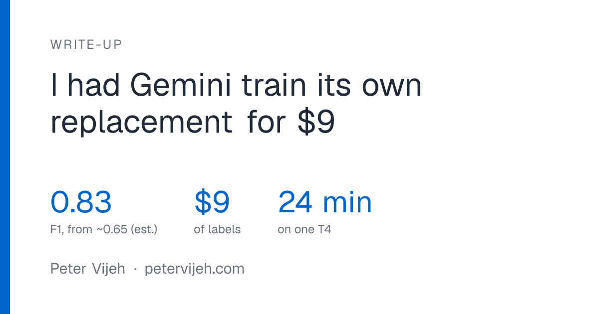 Gemini labelt für 9 Dollar seinen eigenen Nachfolger an: 459-Mio.-Modell erreicht 0,83 F1 Gemini labelt für 9 Dollar seinen eigenen Nachfolger an: 459-Mio.-Modell erreicht 0,83 F1