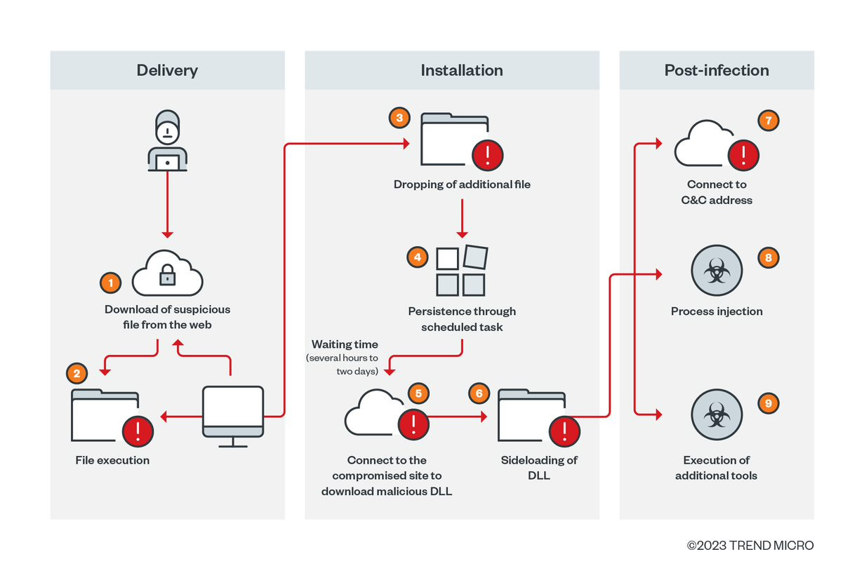 Bluepurple Pulse: week ending January 15th - by Ollie