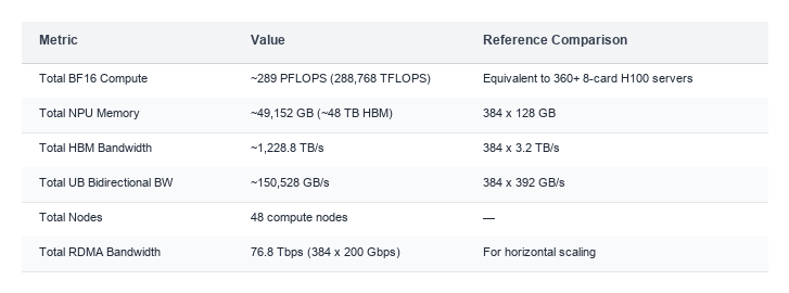 System Total Compute Summary