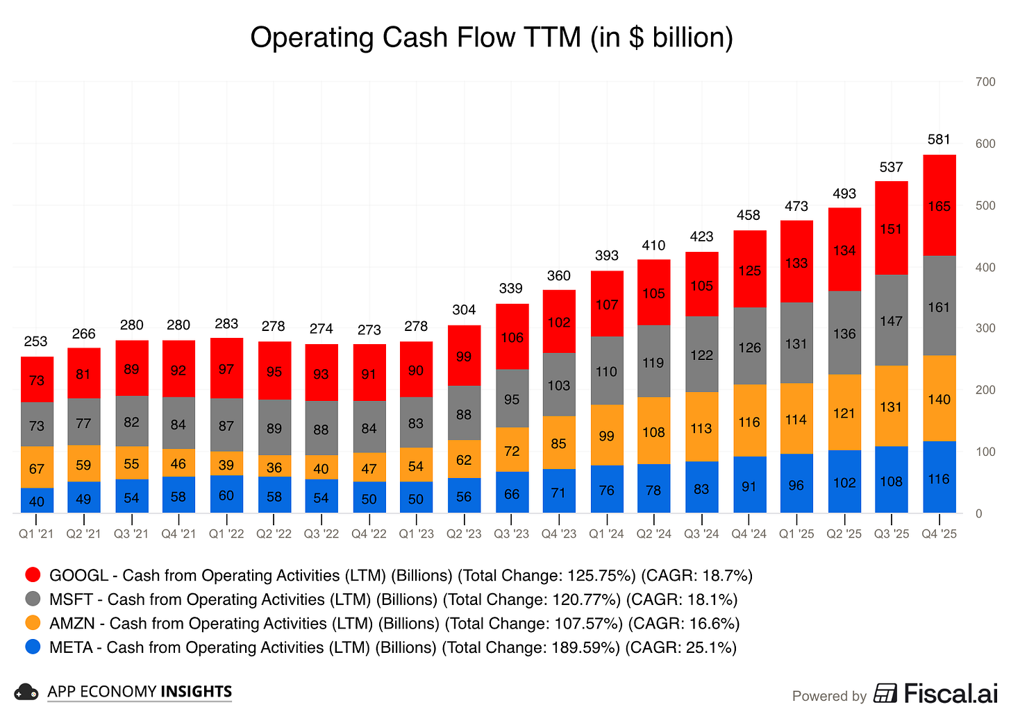 Chart preview Chart preview