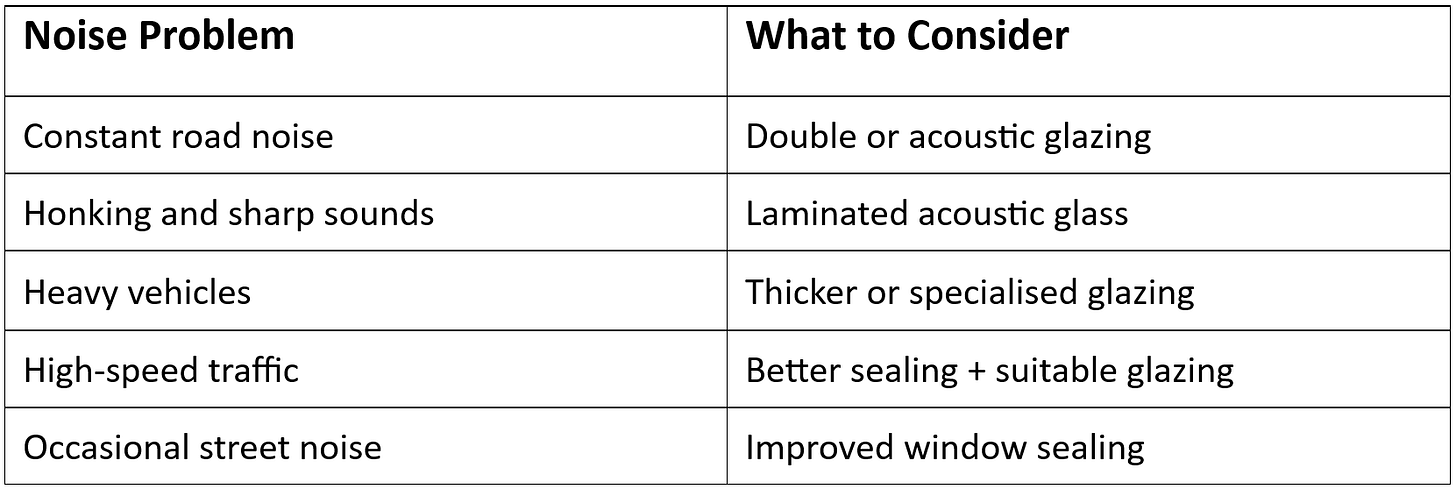 soundproof aluminium windows