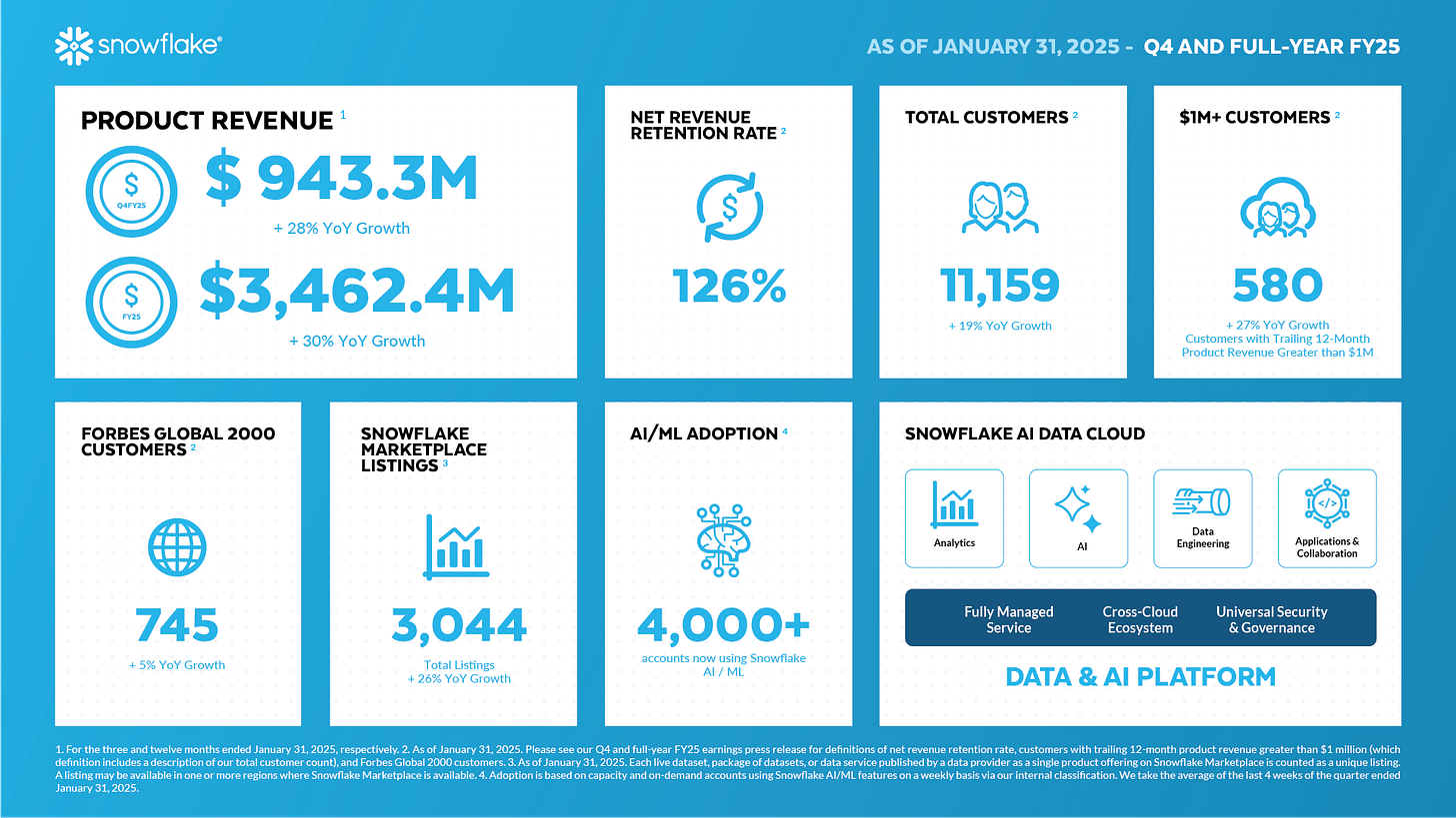 Snowflake - Financials - Quarterly Results