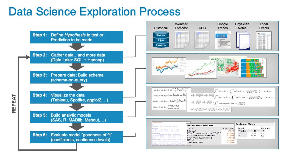 Data Exploration Process Step Data Monetization? Cue the Chief Data Monetization Officer