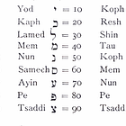 BG 66: The Numerical Expression of God - Part 2 