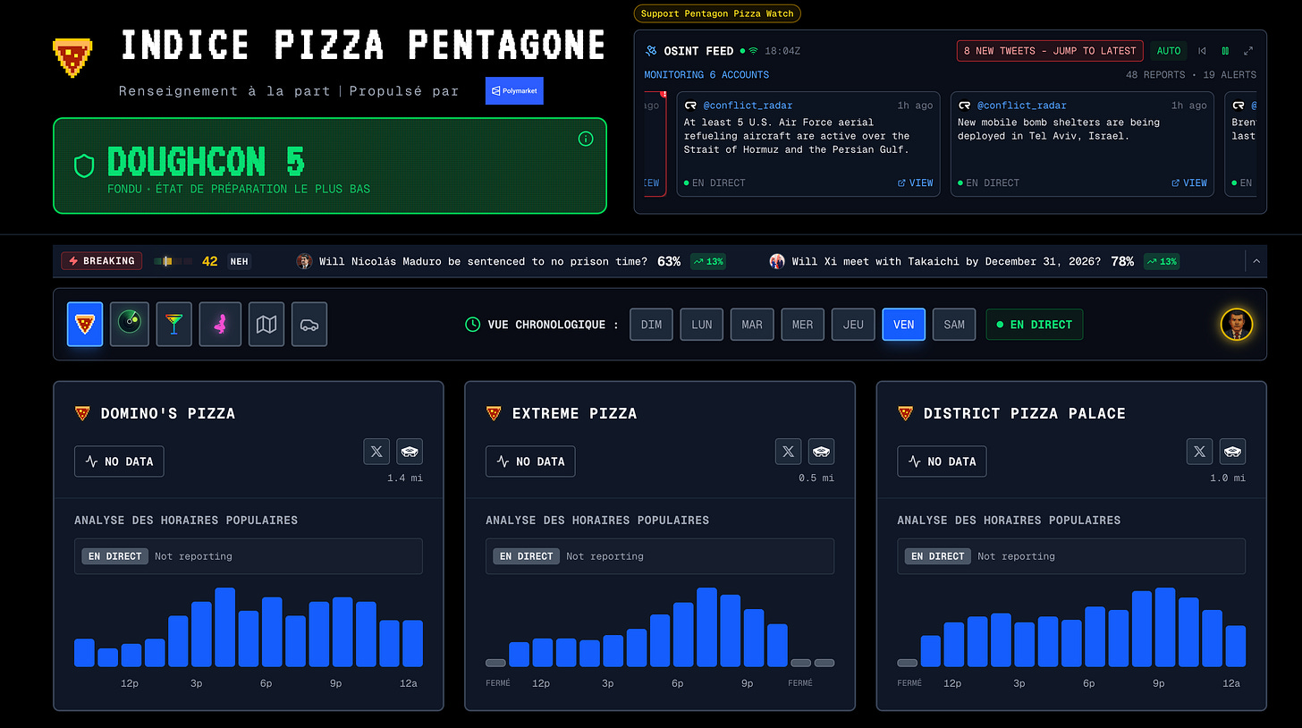 Tableau de bord du site PizzINT : jauge verte « DOUGHCON 5 » et histogrammes de fréquentation de trois pizzerias proches du Pentagone. Tableau de bord du site PizzINT : jauge verte « DOUGHCON 5 » et histogrammes de fréquentation de trois pizzerias proches du Pentagone.