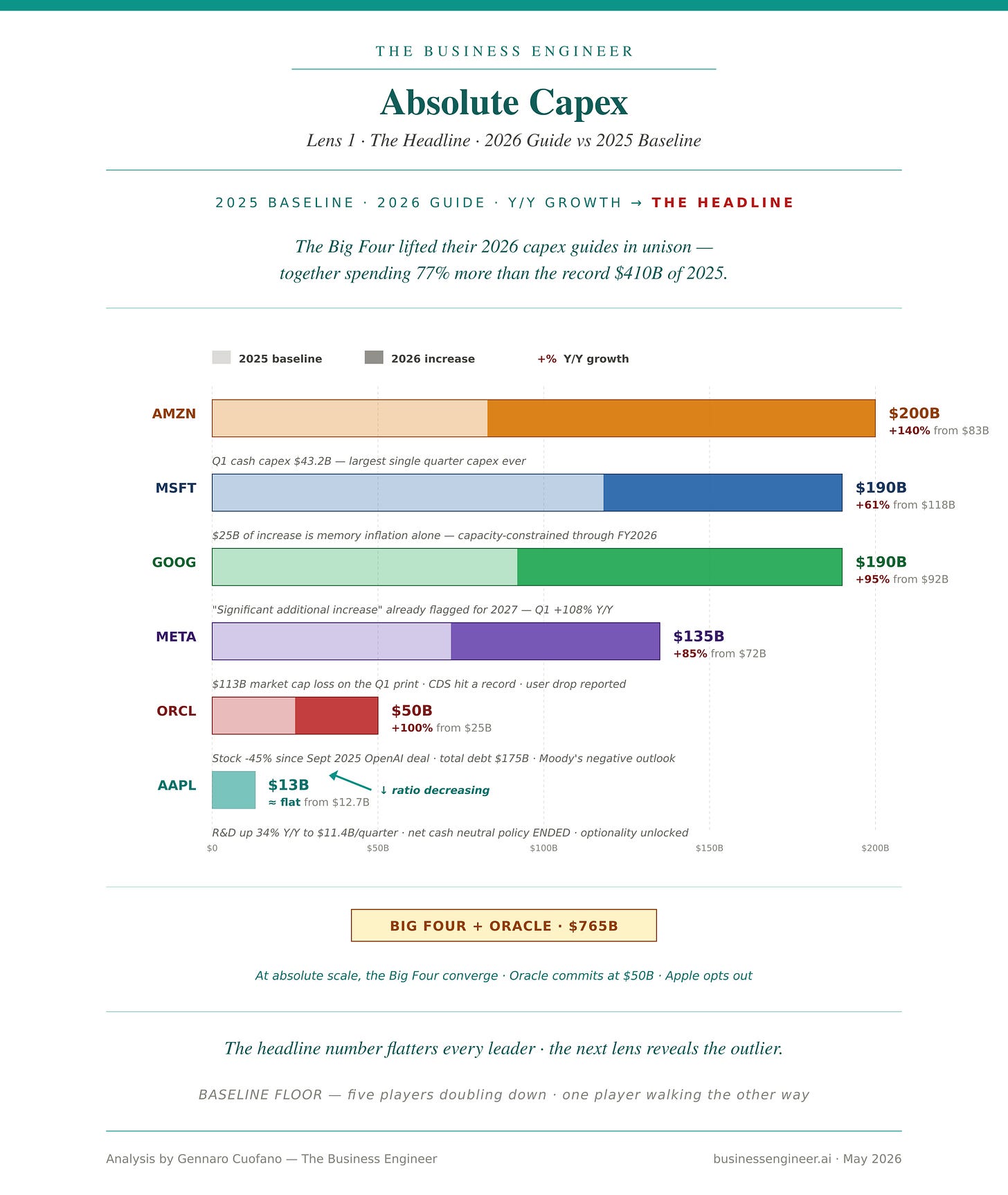 The AI Capex Map & The State of AI Hyperscalers