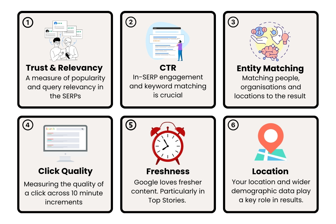 How Google chooses Top Stories results