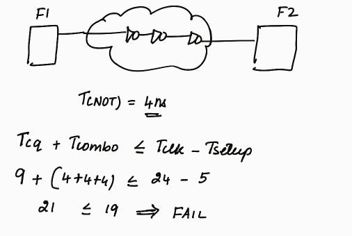 Embedded Deterministic Test (EDT) - Pipeline flops, 1-hot decoder ...