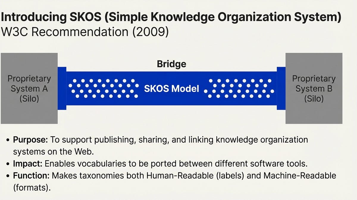 Sko Example Army Demystifying SKOS for Practitioners: A Practical Guide to Controlled ...